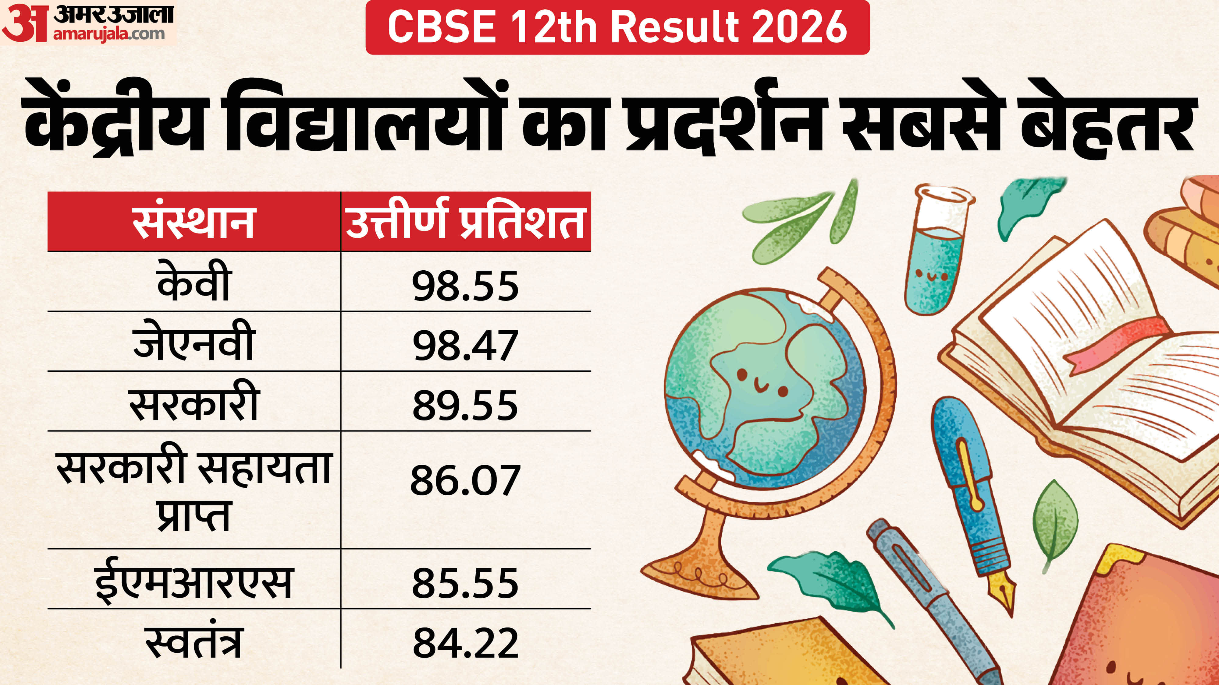 CBSE Board 12th 2026