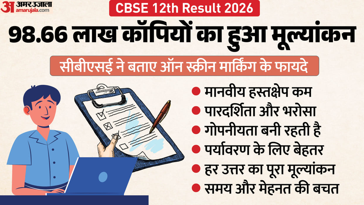 CBSE Launches On Screen Marking for Class 12 Exams, Evaluates Over 98 Lakh Answer Sheets Digitally