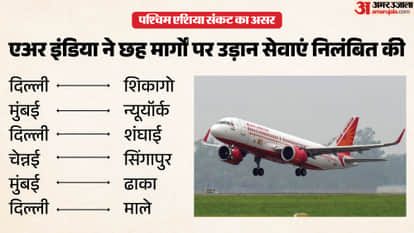 Air India to Cut International Flights, Suspend Key Routes Amid Restrictions and High Fuel Costs