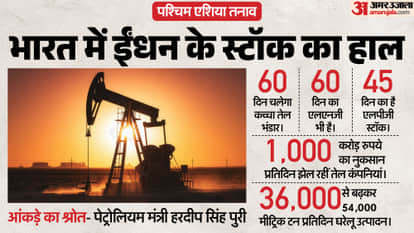 Iran-US conflict west asia Tension Hormuz strait India Fuel Stock Update LPG Petrol Diesel data hardeep puri