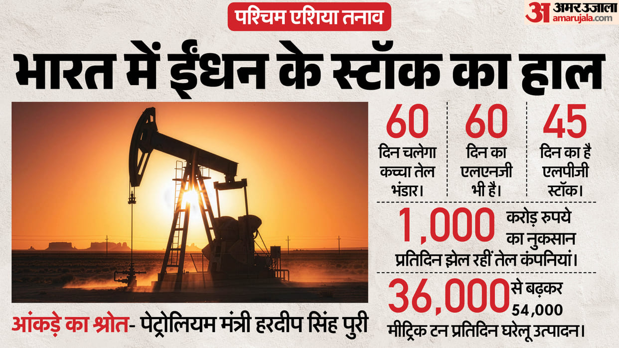 Iran-US conflict west asia Tension Hormuz strait India Fuel Stock Update LPG Petrol Diesel data hardeep puri
