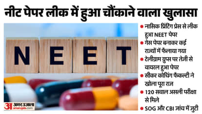 NEET paper leak exposed guess paper created and distributed across 10 states secret revealed in Sikar