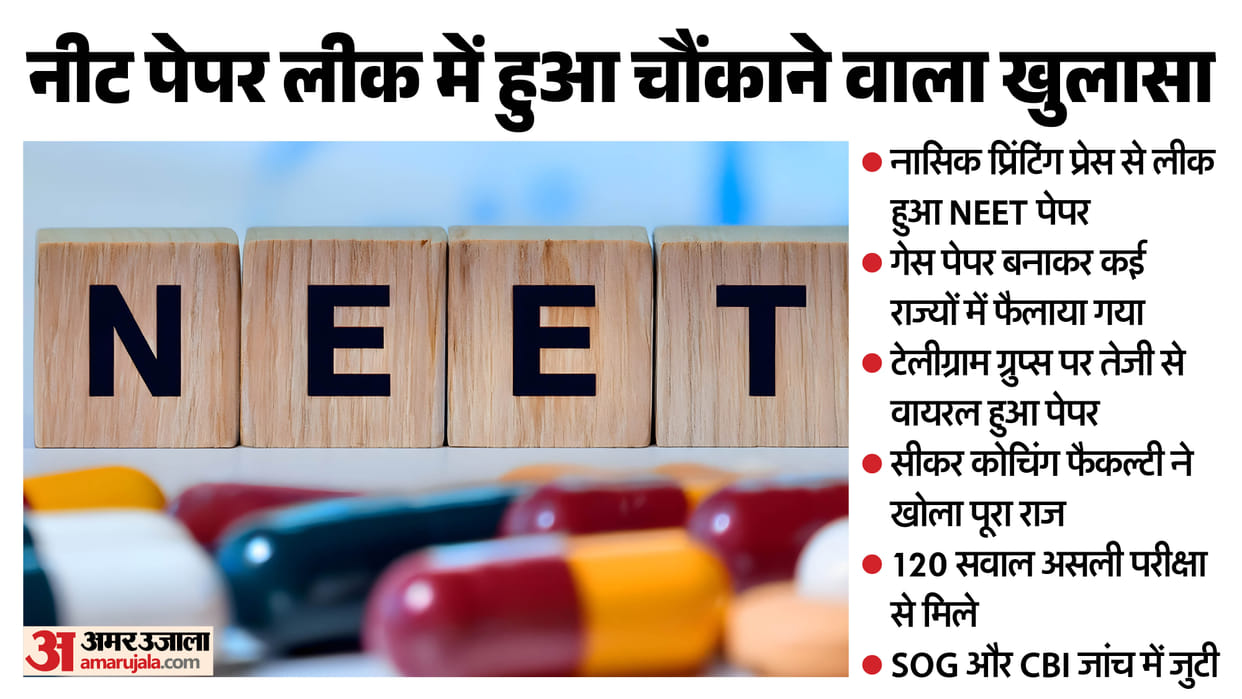 NEET paper leak exposed guess paper created and distributed across 10 states secret revealed in Sikar