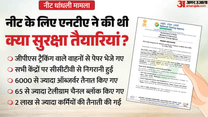 NEET UG 2026: What Security Measures NTA Claimed Before Exam Cancellation and Leak Allegations