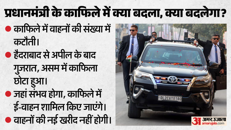 PM Reduces Convoy Size: देशवासियों से अपील के बाद पीएम मोदी ने अपने काफिले का आकार घटाया, ई-वाहन शामिल होंगे