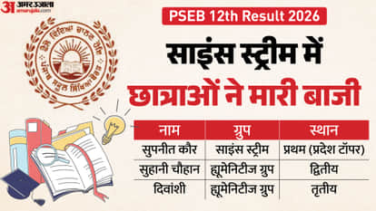 PSEB 12th Result 2026 Announced at pseb.ac.in, check details here