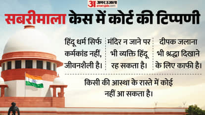 'Hinduism is a way of life', Supreme Court says - visiting a temple is not necessary to prove faith
