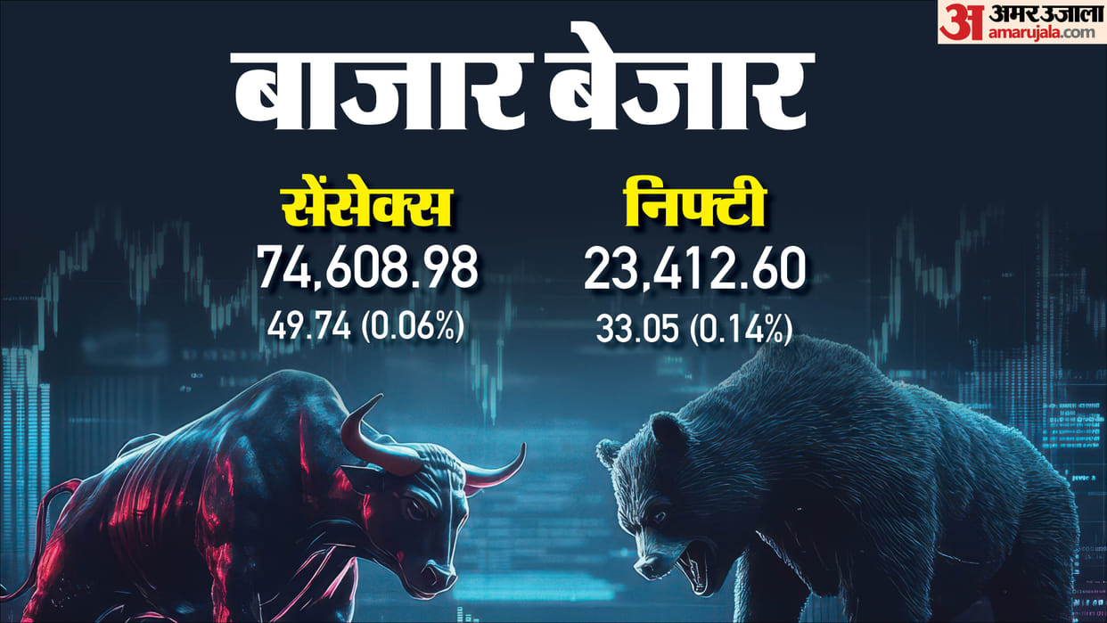 Sensex Closing Bell Share Market Closing Sensex Nifty Share Market News and Updates