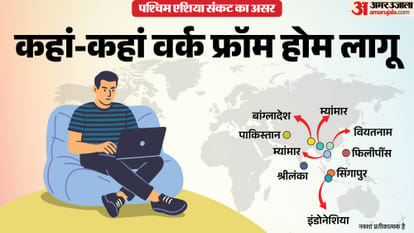 PM Modi Appeal for Work From Home know what rules say on Employees Remote Working India West Asia Crisis