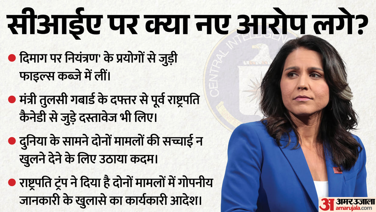 US CIA Central Intelligence Agency MKUltra Files Mind Control Experiment Tulsi Gabbard JFK Files explained new