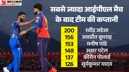 PBKS vs MI IPL 2026 Captaincy Changes in Mumbai Indians Why Suryakumar Yadav Not in Playing 11
