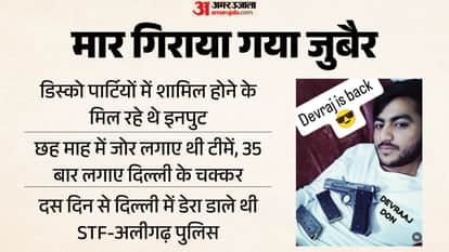 Shooter Zubair Killed in Encounter After Disco Party Inputs, STF and Aligarh Police Track Him for Six Months