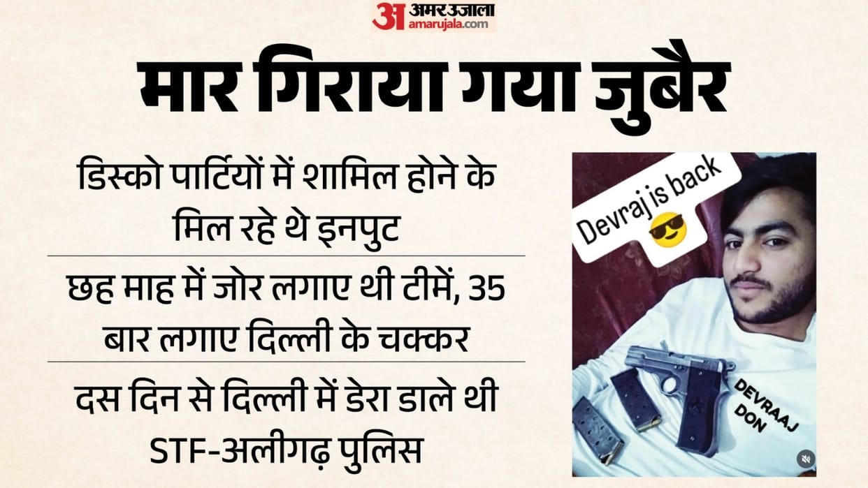 Shooter Zubair Killed in Encounter After Disco Party Inputs, STF and Aligarh Police Track Him for Six Months