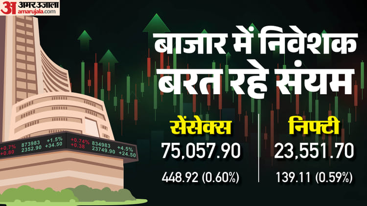 The Bonus Market Update: वैश्विक चुनौतियों के बीच हरे निशान पर बाजार, जानिए सेंसेक्स-निफ्टी का हाल