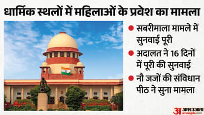 Nine judge Supreme Court bench reserves order on pleas pertaining to religious discrimination against women