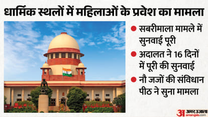 सुप्रीम कोर्ट