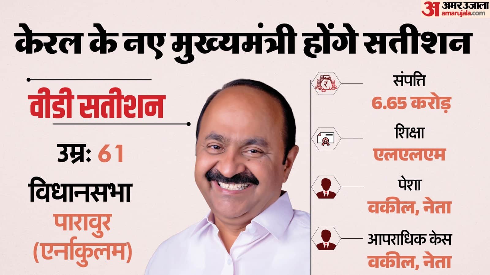 वीडी सतीशन।