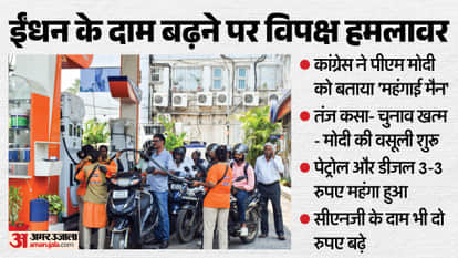 Congress and Rahul Gandhi slams Central govt on Petrol-diesel Price Hike, calls PM Modi 'inflation man'