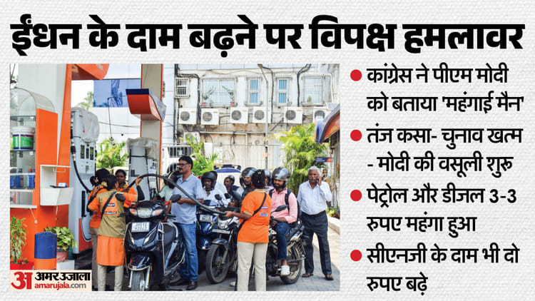Petrol-Diesel Price: पेट्रोल-डीजल की कीमत बढ़ने पर कांग्रेस हमलावर, प्रधानमंत्री मोदी को बताया 'महंगाई मैन'