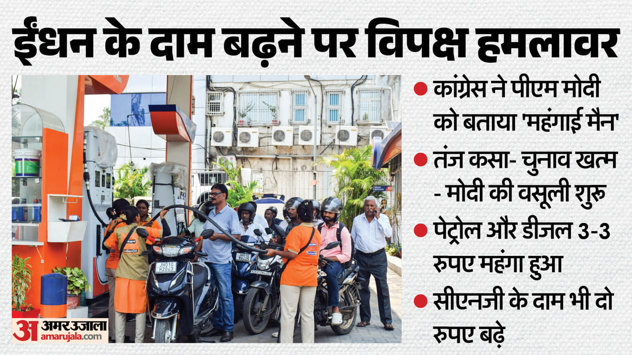 Congress and Rahul Gandhi slams Central govt on Petrol-diesel Price Hike, calls PM Modi 'inflation man'