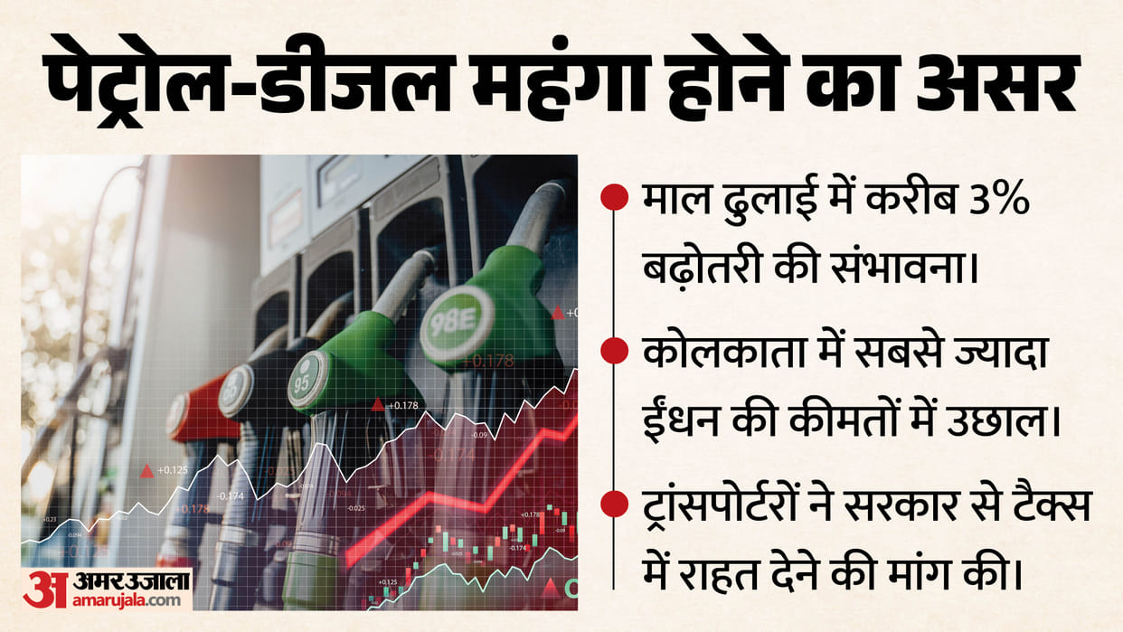 Inflation is sure to hit the pocket: freight charges may become costlier due to rising fuel prices