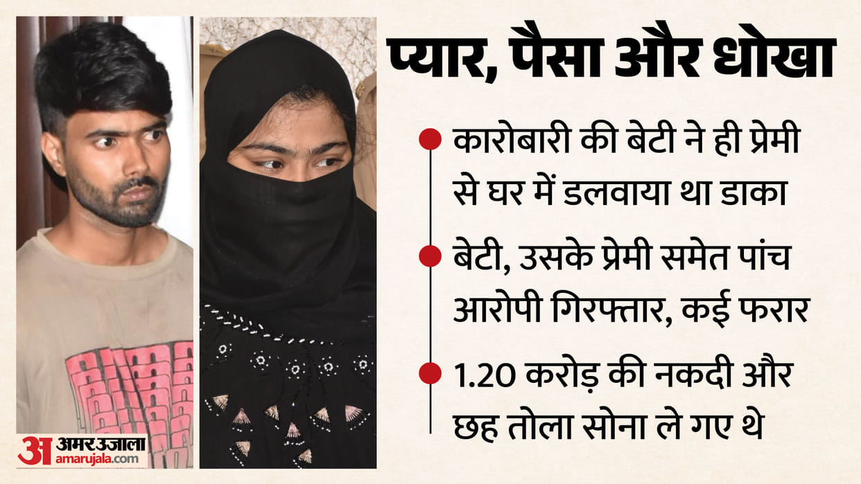 Moradabad Robbery Case Businessman’s Daughter Helped Gang Using Digital Lock Arrested