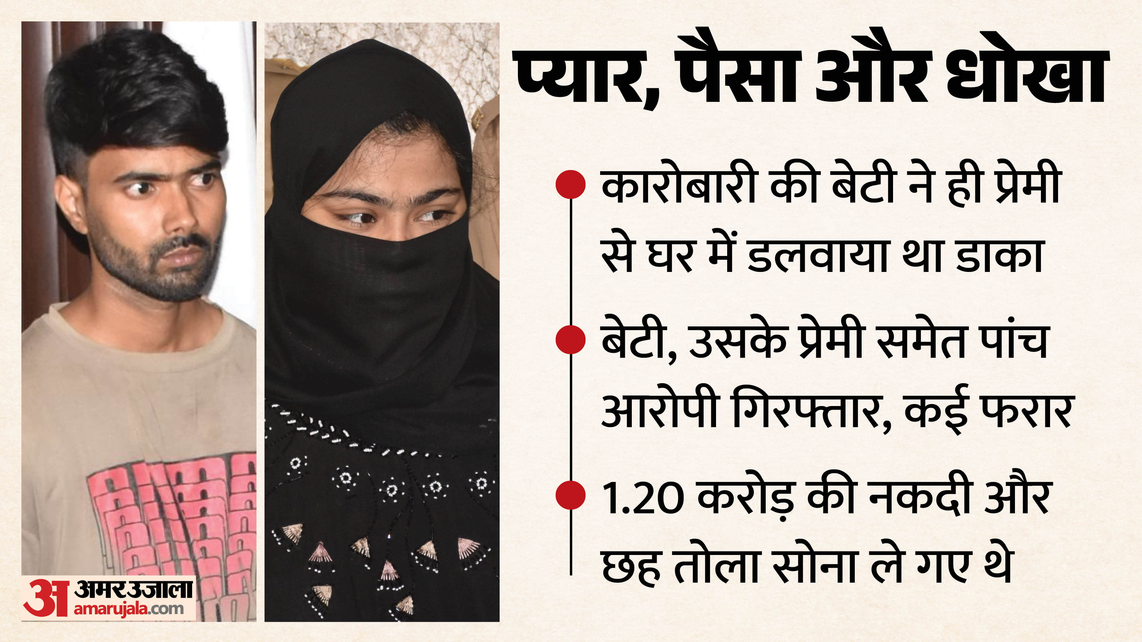 Moradabad Robbery Case Businessman’s Daughter Helped Gang Using Digital Lock Arrested