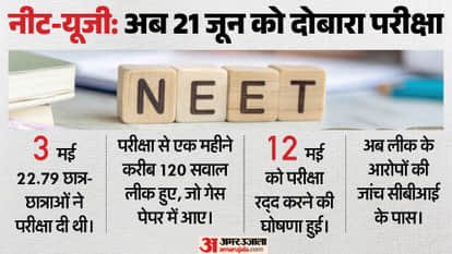 NEET-UG 2026 retest to be held on June 21, NTA announces
