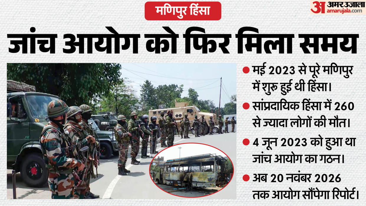 Panel probing Manipur violence gets 6-month extension to submit report, News in Hindi