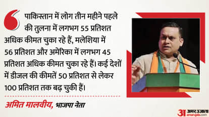 petrol diesel price hike bjp amit malviya slam congress praise centre government compare with other countries