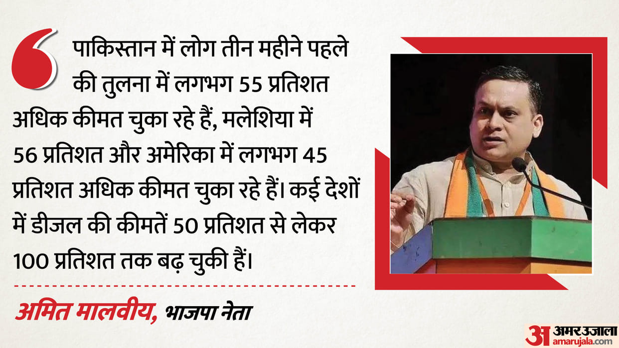 petrol diesel price hike bjp amit malviya slam congress praise centre government compare with other countries