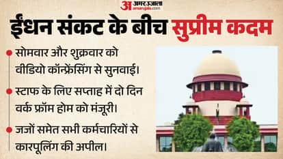 Supreme Court Judges Support Car Pooling and other Initiative to Save Fuel and Promote Efficiency