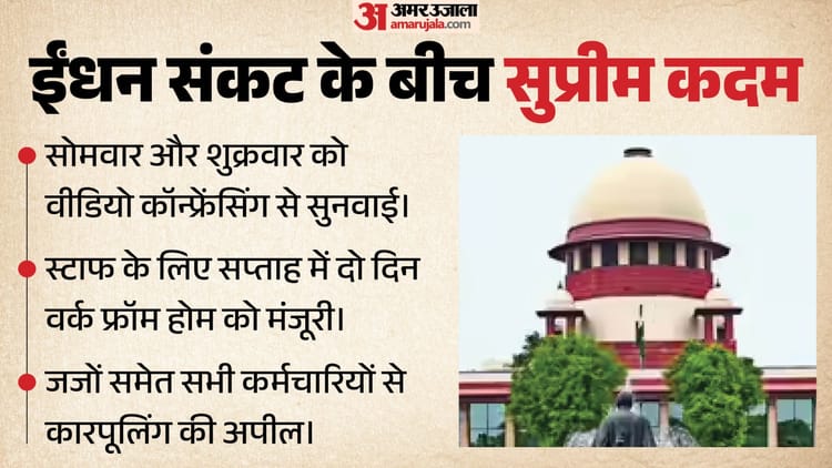 Supreme Court: सोमवार और शुक्रवार वीडियो कॉन्फ्रेंसिंग से सुनवाई, दो दिन वर्क फ्रॉम होम; कार-पूलिंग पर भी जोर
