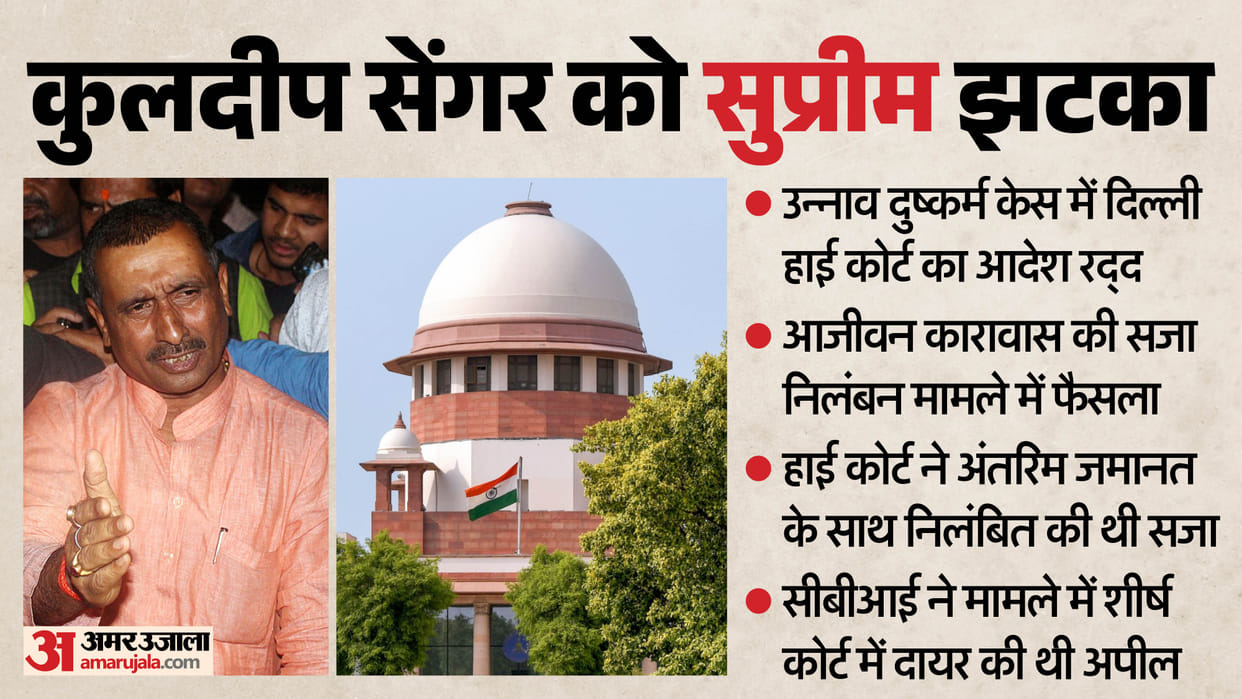 Unnao Case: Supreme Court sets aside Delhi High Court order, Kuldeep Singh Sengar, SC quashes Delhi HC order