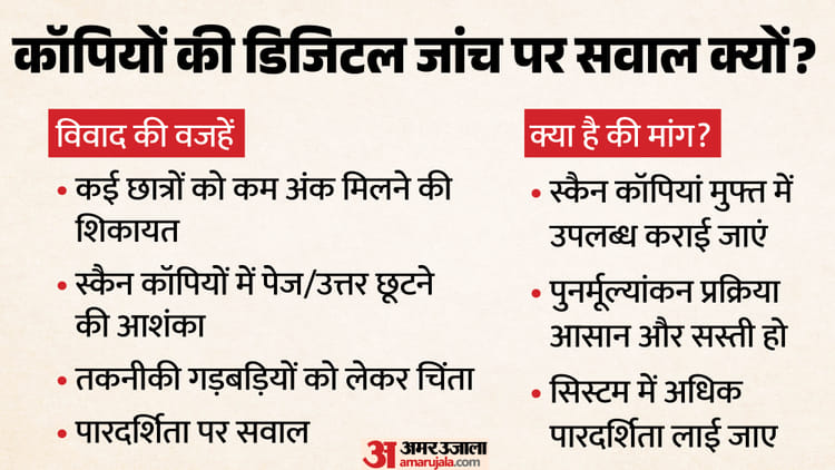कॉपियों की डिजिटल जांच विवाद क्यों? इसपर सीबीएसई का क्या पक्ष? समझें पूरा मामला