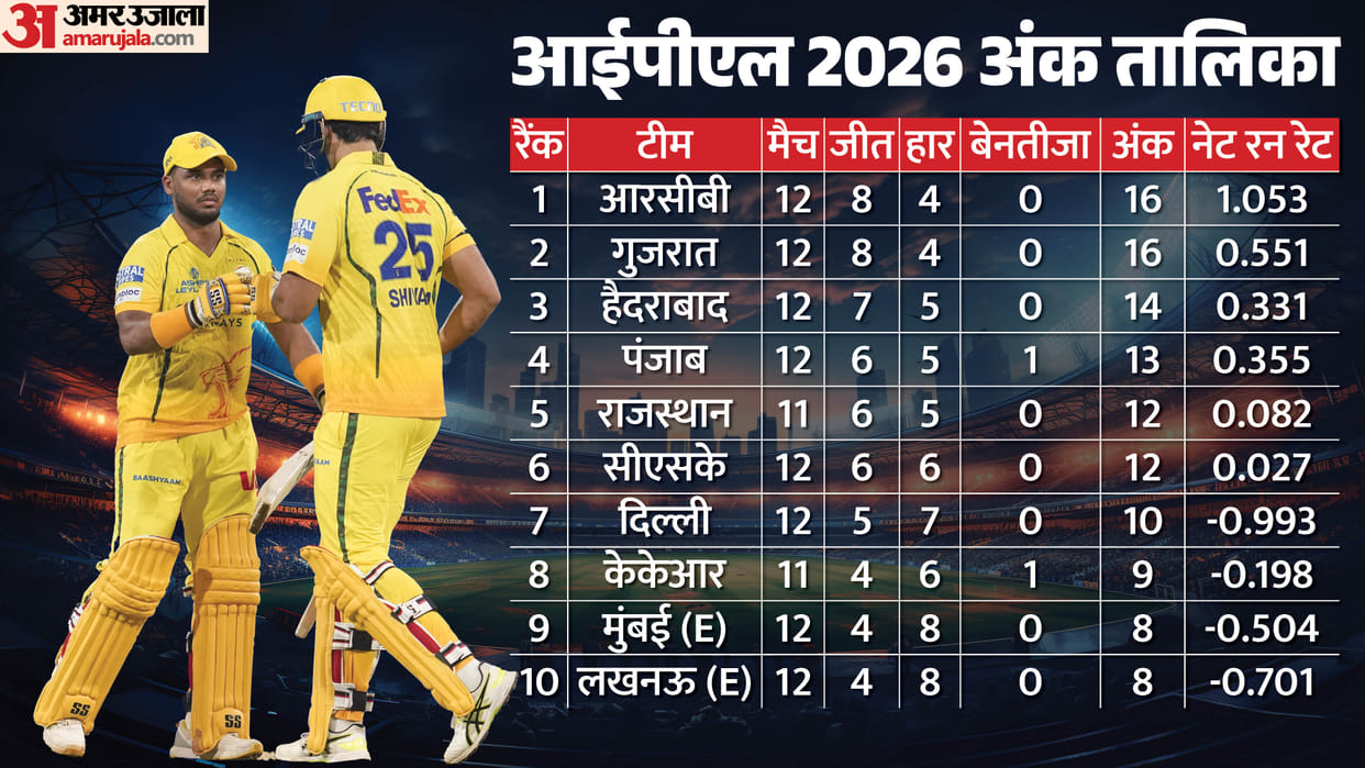 IPL 2026 Playoffs Qualification Scenario Teams Ranking Points Table Update after CSK vs LSG Match Result