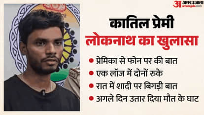 Accused Lover in Raigarh Female Lawyer Murder Case Confesses During Interrogation