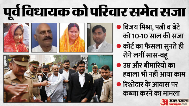 UP: 895 दिन और आठ गवाह, पूर्व विधायक, पत्नी और बेटे-बहू को सजा; फैसला आते ही रोने लगीं सास-बहू; ये है मामला