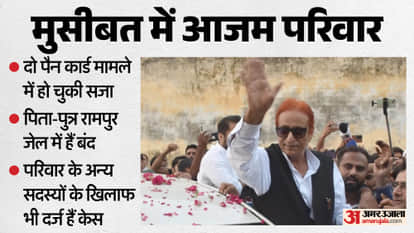 Azam Khan convicted in seven cases and acquitted in 11 while more than 100 cases registered against him