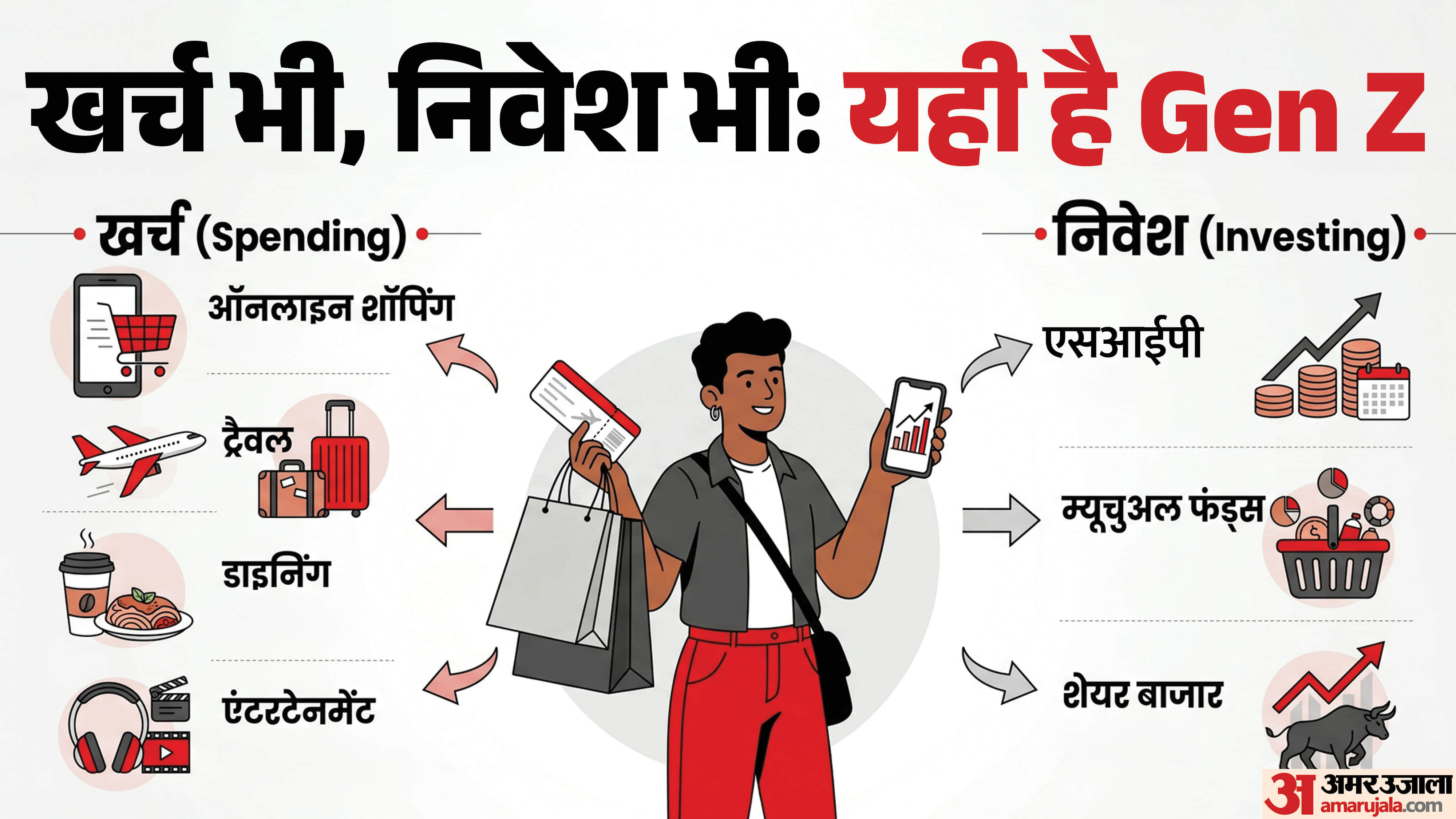 Gen Z खर्च करने वाली नहीं!