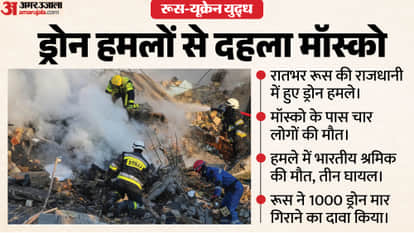 रूस और यूक्रेन के बीच जंग