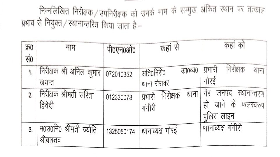 Transfer of policemen in Aligarh