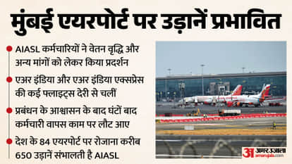 मुंबई एयरपोर्ट पर हंगामा, फ्लाइट संचालन प्रभावित