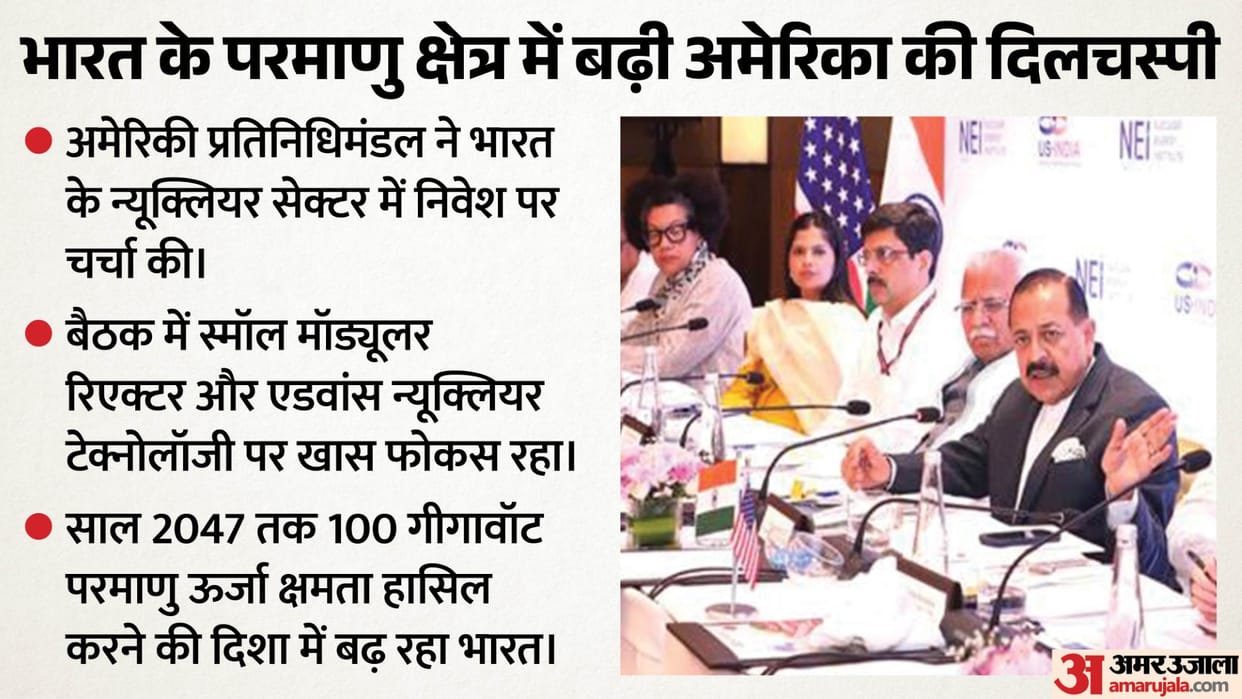 us nuclear delegation meets jitendra singh for investment opportunities in india