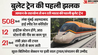 बुलेट ट्रेन की पहली झलक