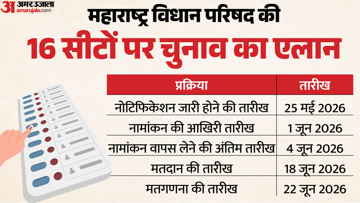 election commission announces maharashtra legislative council election voting date notificataion
