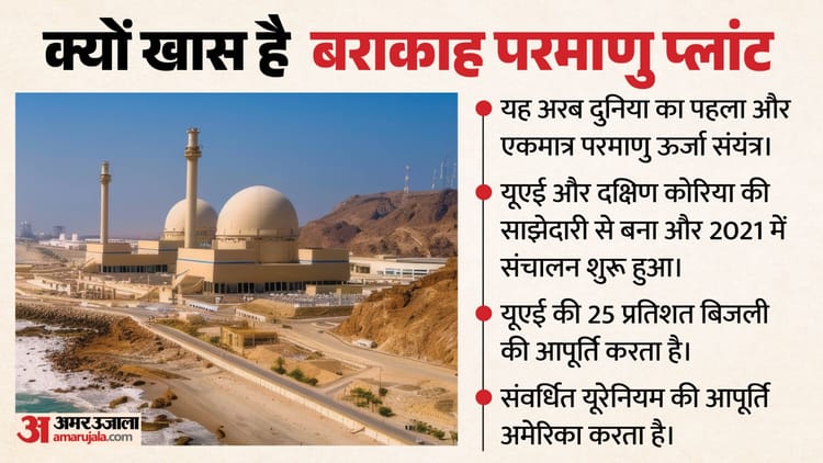 बराकाह परमाणु संयंत्र क्यों है इतना अहम? जिस पर हमले से पश्चिम एशिया में फिर शुरू हो सकता है युद्ध