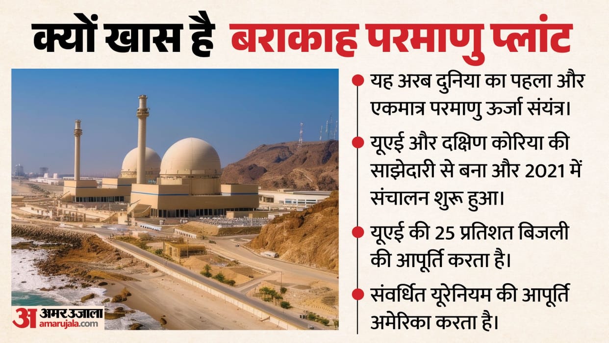 Why UAE Barakah nuclear power plant is very important for west asia world could escalate war