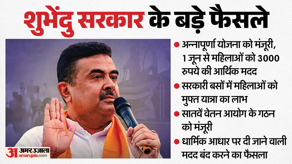 suvendu adhikari Bengal cabinet approves Annapurna scheme Rs 3000 monthly assistance free bus ride