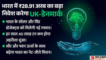 green energy uk denmark north star platform renewable investment india clean transition net zero